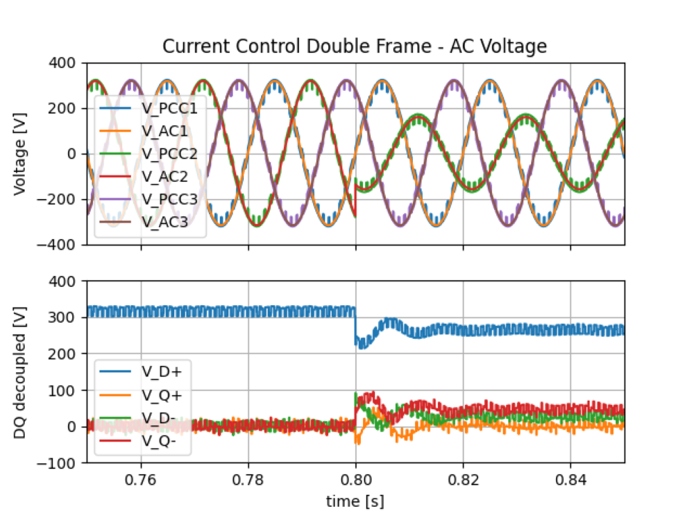 Control of Active Front End Power Converter Connected to Weak and Asymmetric Networks
